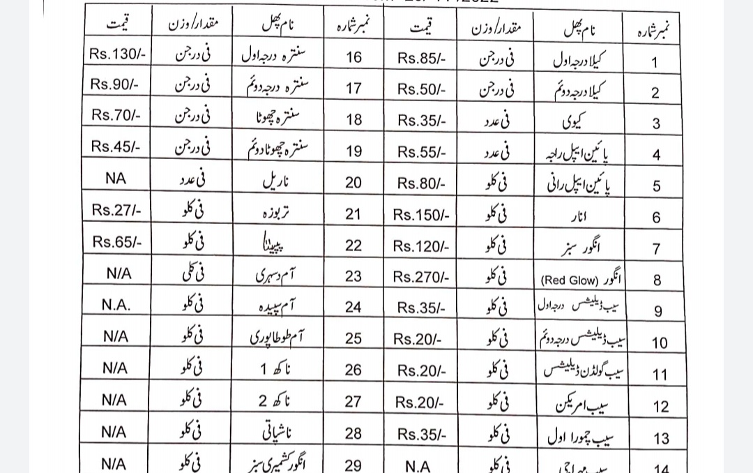 Govt Issues New Rate List Of Vegetables And Fruits For Kashmir