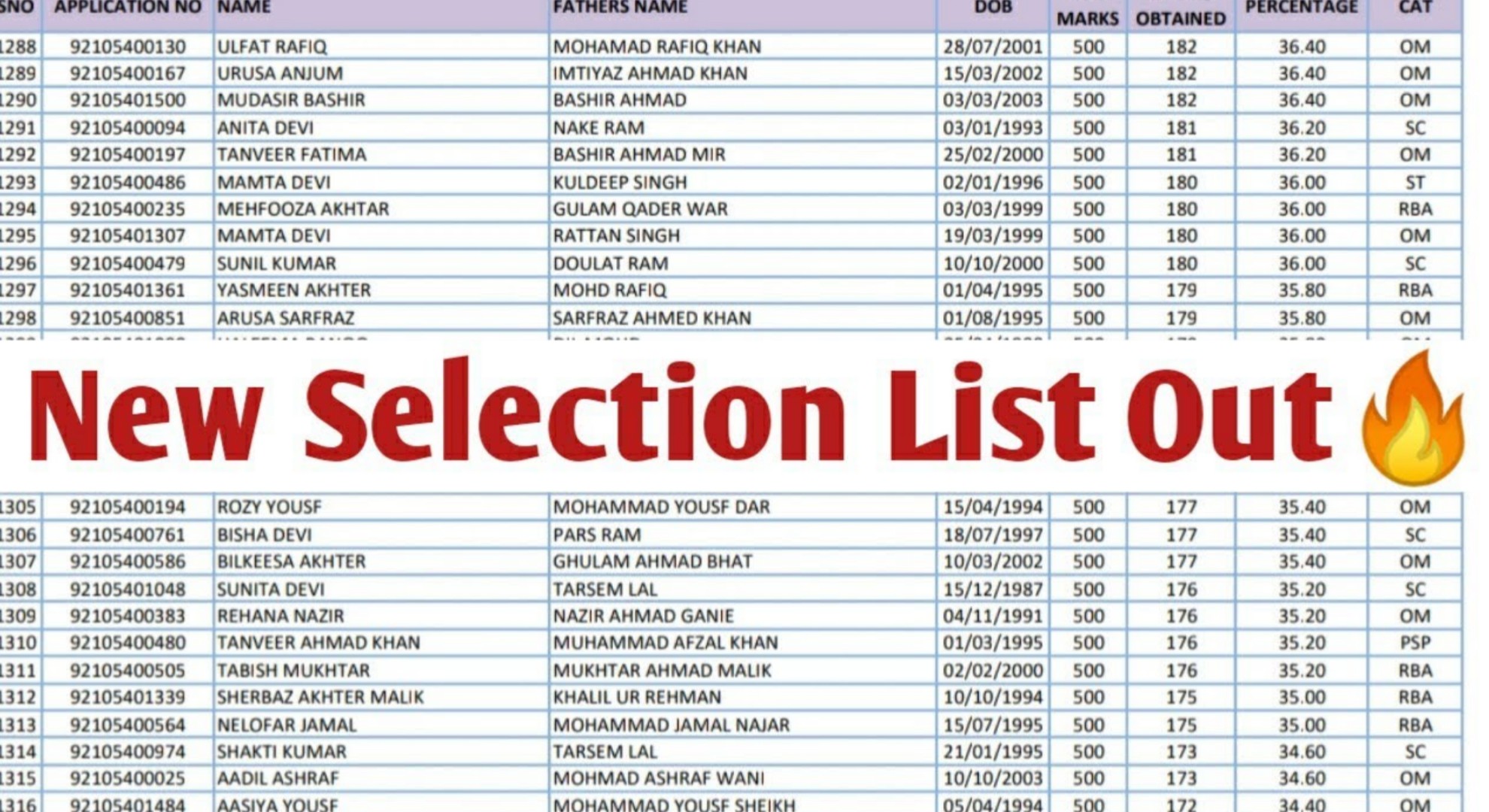 JKSSB Final Selection List Of 1524 Posts For Various Departments - Download PDF