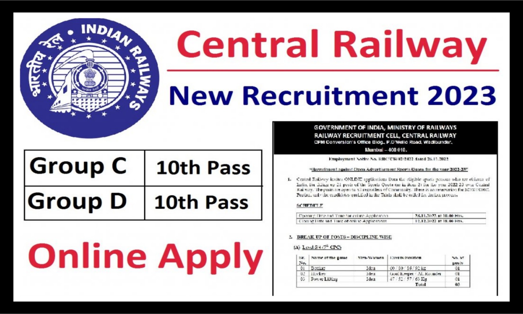 Ministry of Railway Recruitment 2023: Check Posts, Qualification, Salary And Other Details