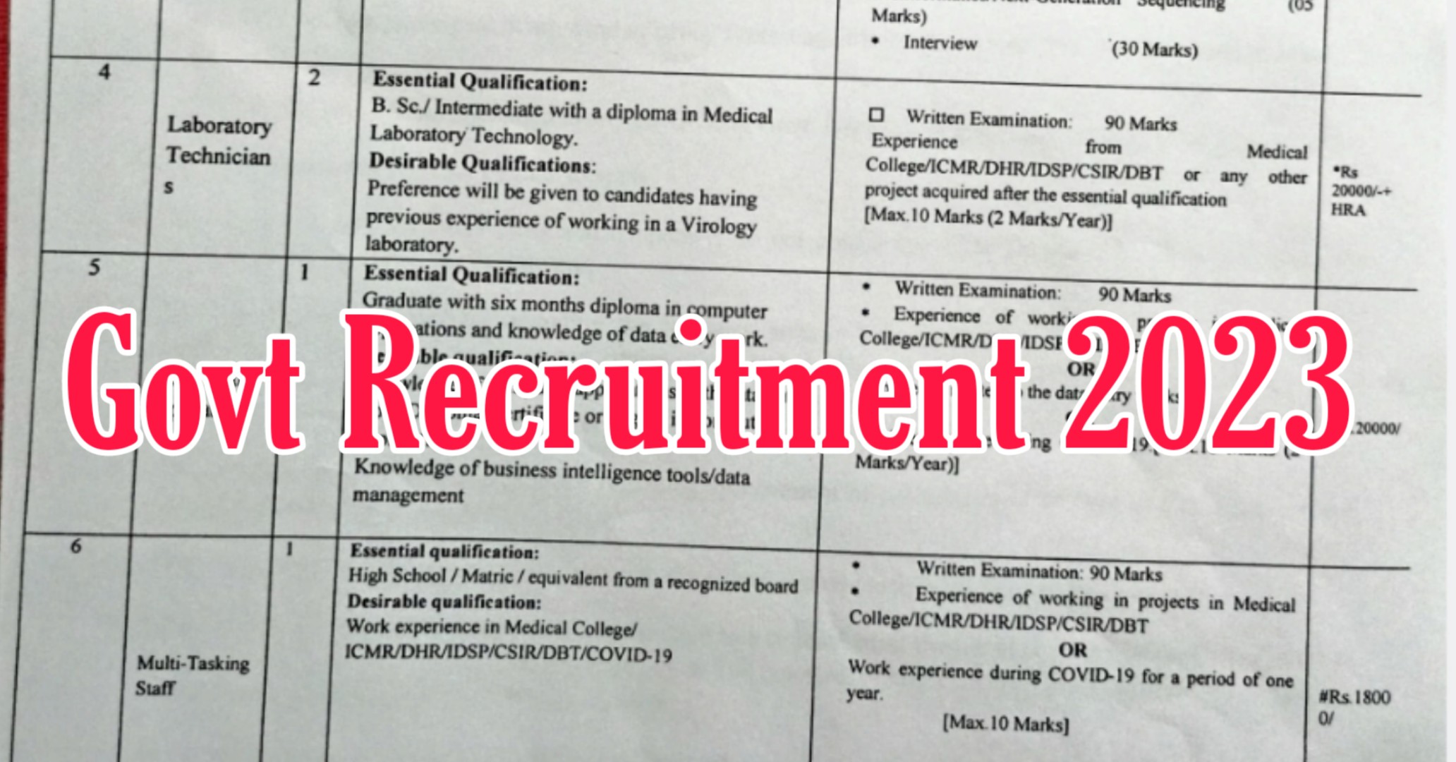 Govt Medical College Recruitment 2023 For Various Posts : Apply Online