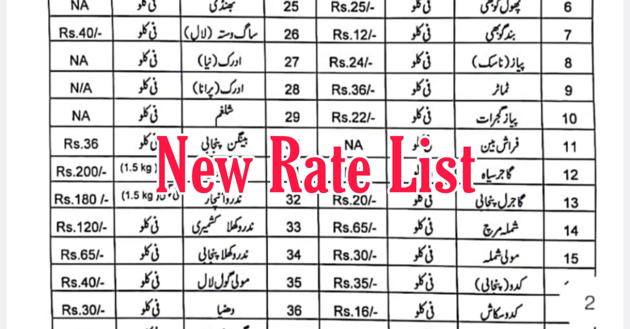 Govt Issues New Rate List Of Vegetables And Fruits For Kashmir — Download List