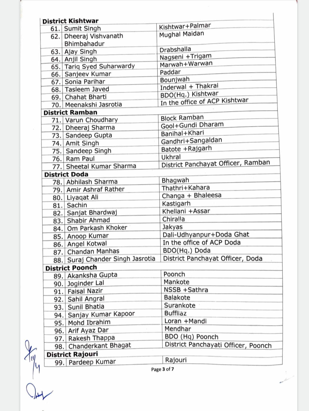Transfers And Postings Of  197 BDO's In Jammu and Kashmir — Check List : kashmirstudent.in