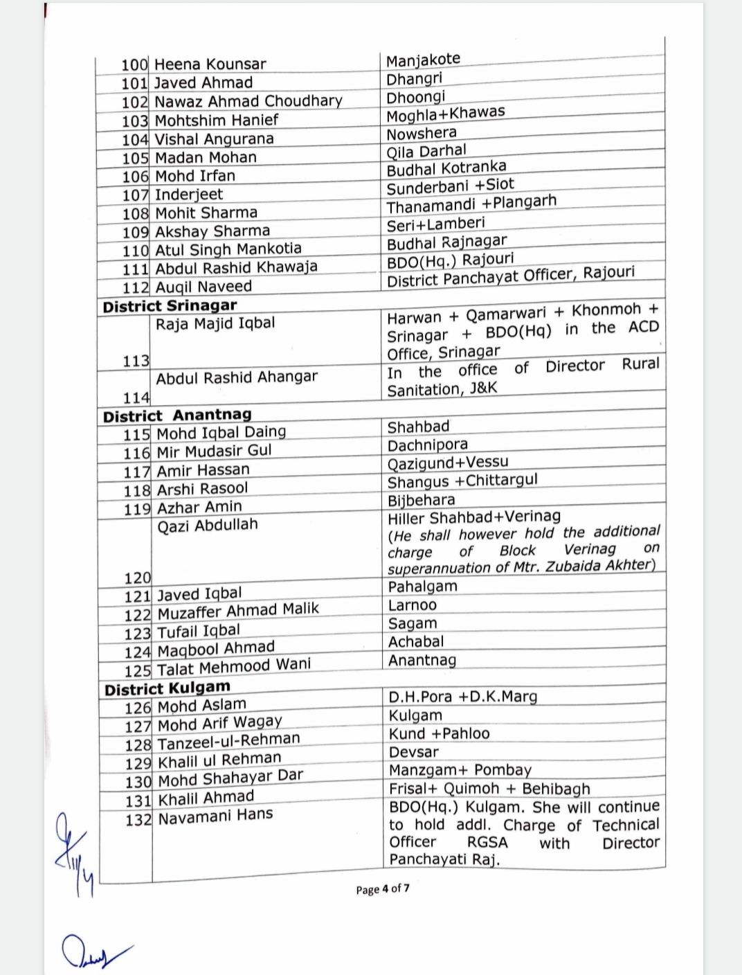 Transfers And Postings Of  197 BDO's In Jammu and Kashmir — Check List : kashmirstudent.in